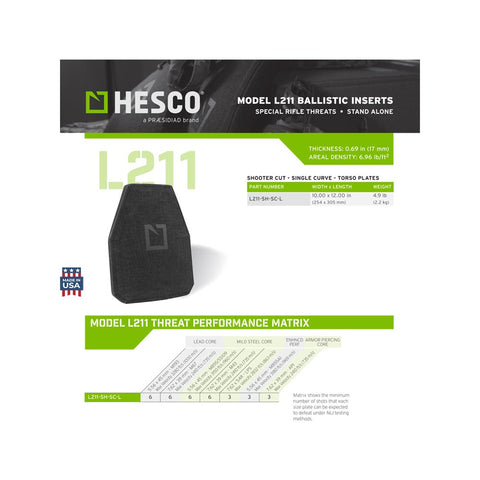 Hesco L211 Product Specification Sheet – Detailed specifications for the Hesco L211 Special Threat Plate Set, including materials, protection levels, and features.