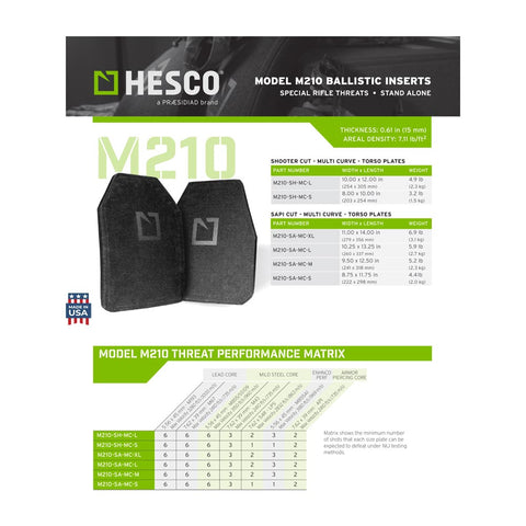 Hesco M210 Product Specification Sheet – Detailed specifications for Hesco M210 Special Threat Armor Plates, including materials, protection levels, and features.