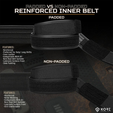 Product image of a reinforced inner belt with text and branding.