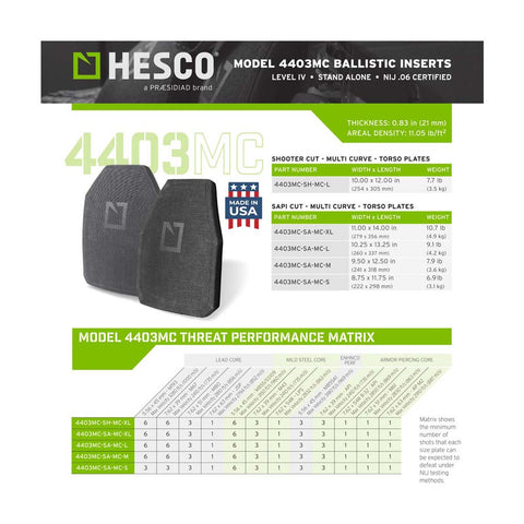 Hesco 4403 Level IV Armor Plate Set