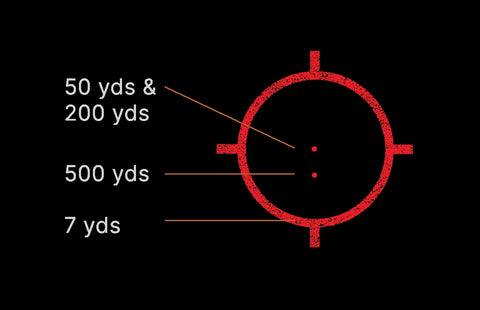 Red target diagram with distance markings on a black background