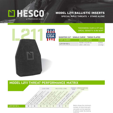 Hesco L211 Product Specification Sheet – Detailed specifications for the Hesco L211 Special Threat Plate Set, including materials, protection levels, and features.