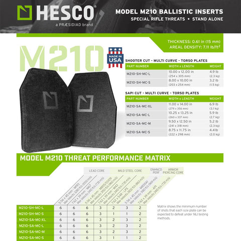 Hesco M210 Product Specification Sheet – Detailed specifications for Hesco M210 Special Threat Armor Plates, including materials, protection levels, and features.